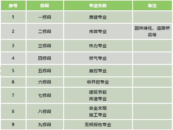 濟(jì)南能源工程集團(tuán)有限公司2021年度工程專業(yè)分包、勞務(wù)分包